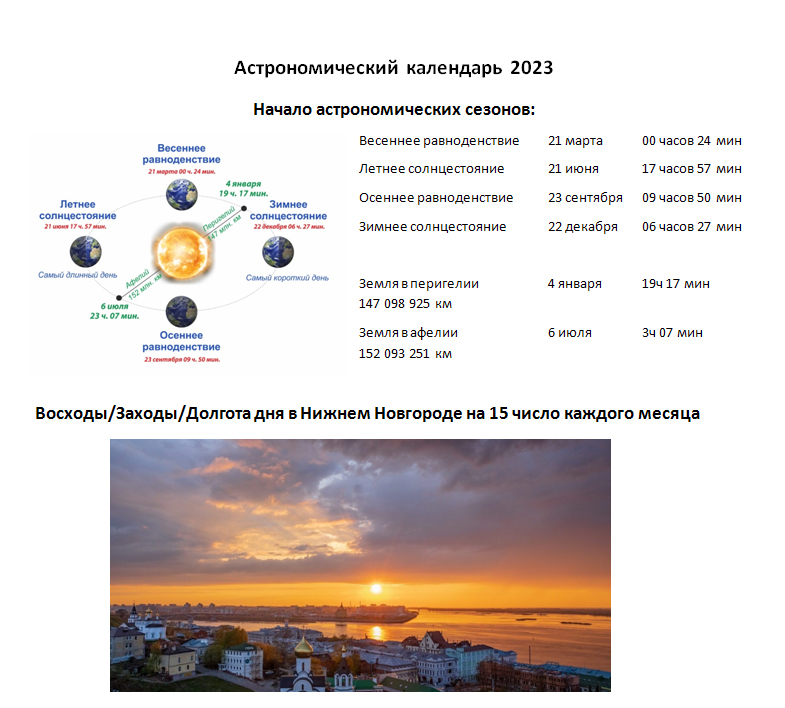 Астрономический календарь. Календарный год 2023. Астрономический календарь 2023. Сидерические календари астрономия.